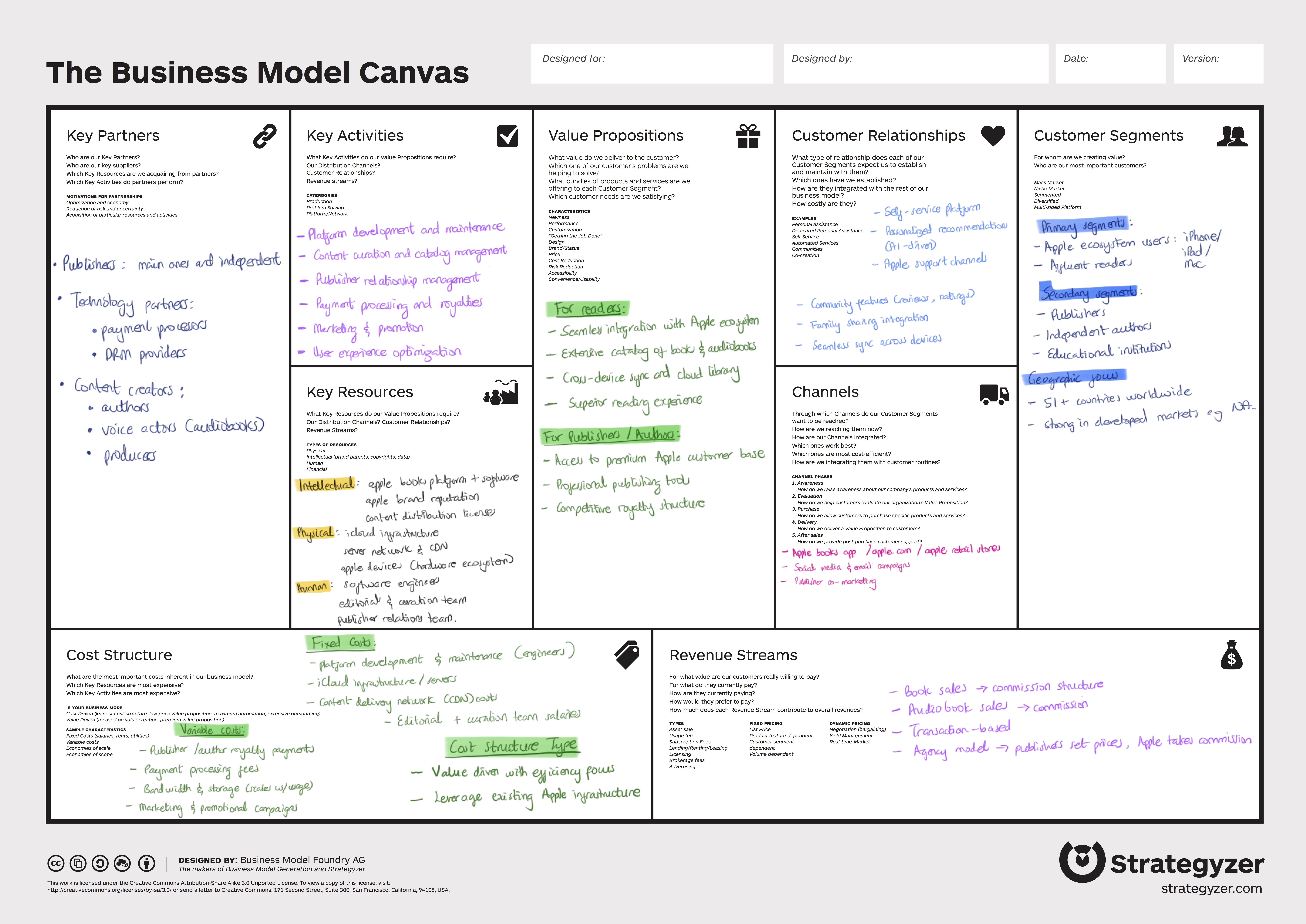 Business Model Canvas