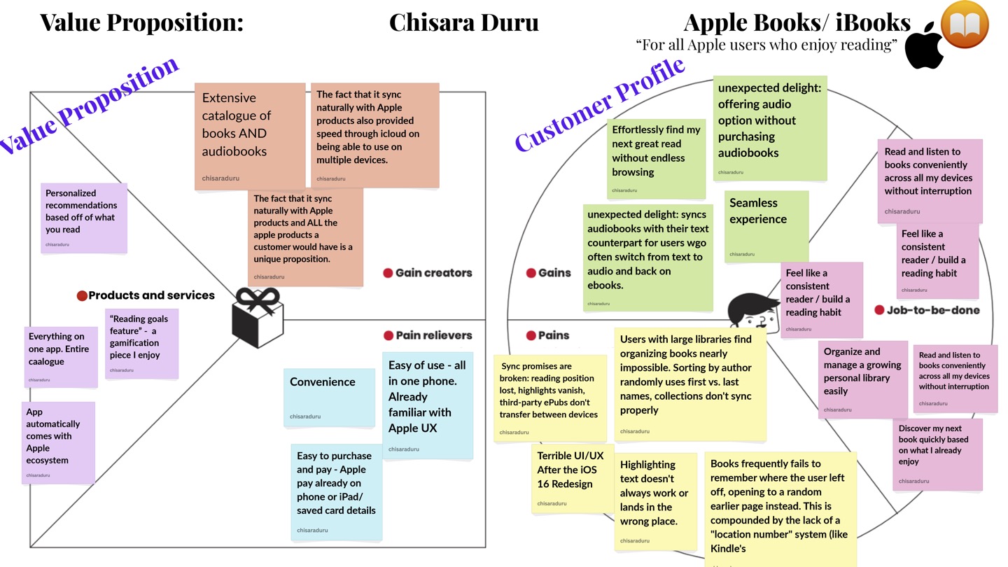 Value Proposition Canvas